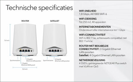 NETGEAR Orbi Pro WiFi 6 Mini AX1800 System 2-Pack (SXK30) OPEN BOX